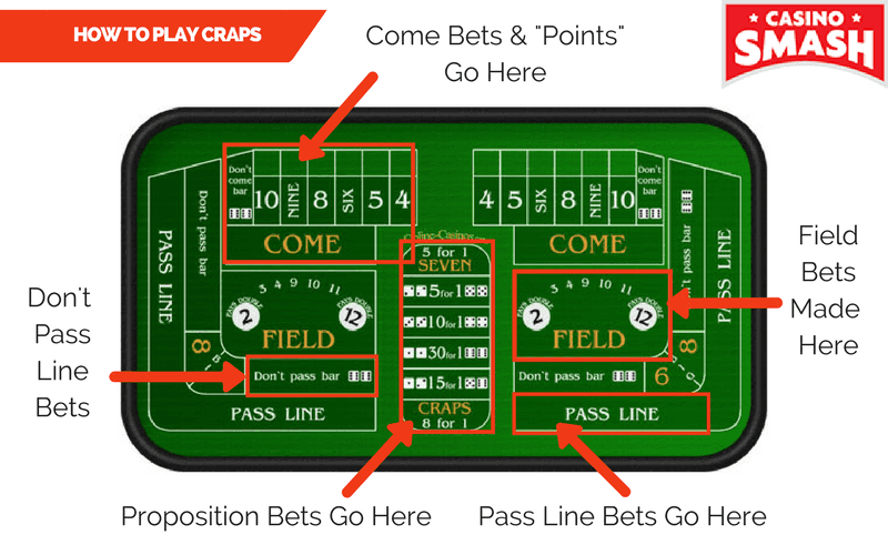 seven card stud betting rules for craps