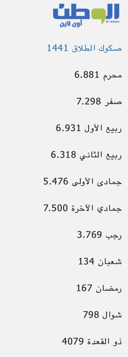 ميسان تعطل الدوام الرسمي في بعض الدوائر الحكومية ولمدة 5 ايام