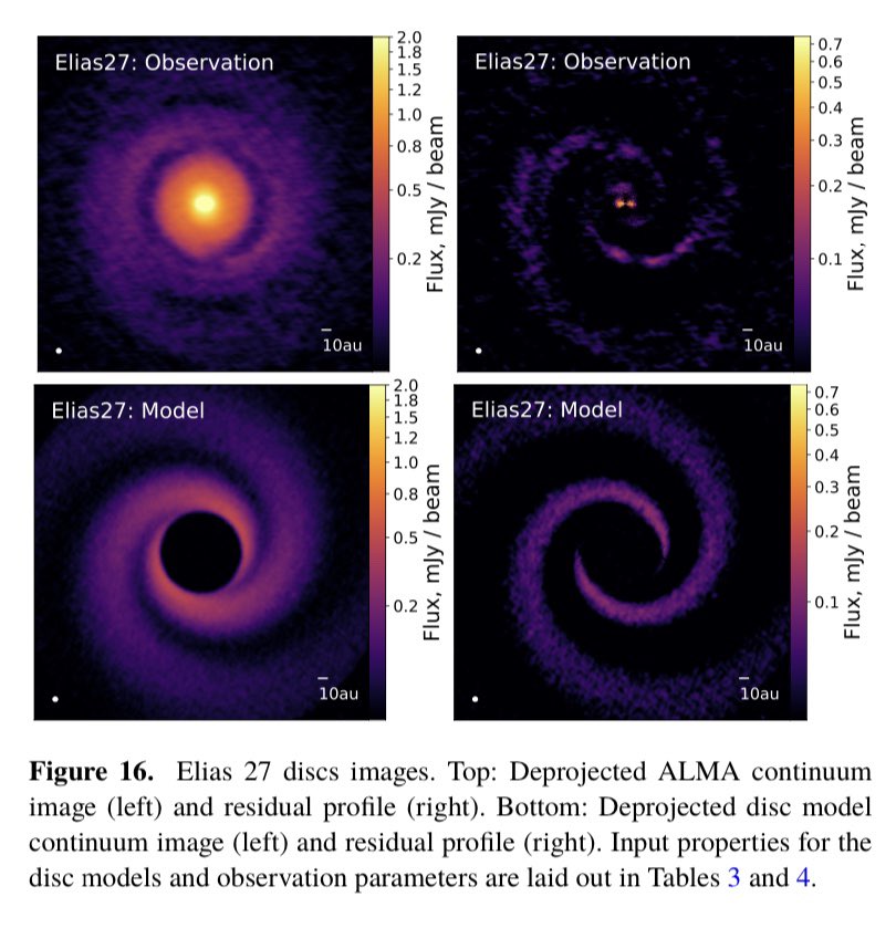 Excited to announce our paper is on arXiv this morning after being accepted to MNRAS! 
We use Monte-Carlo radiative transfer models to analyse the impact of dust trapping on our ability to detect spiral substructure in self-gravitating discs.
arxiv.org/abs/2008.09826