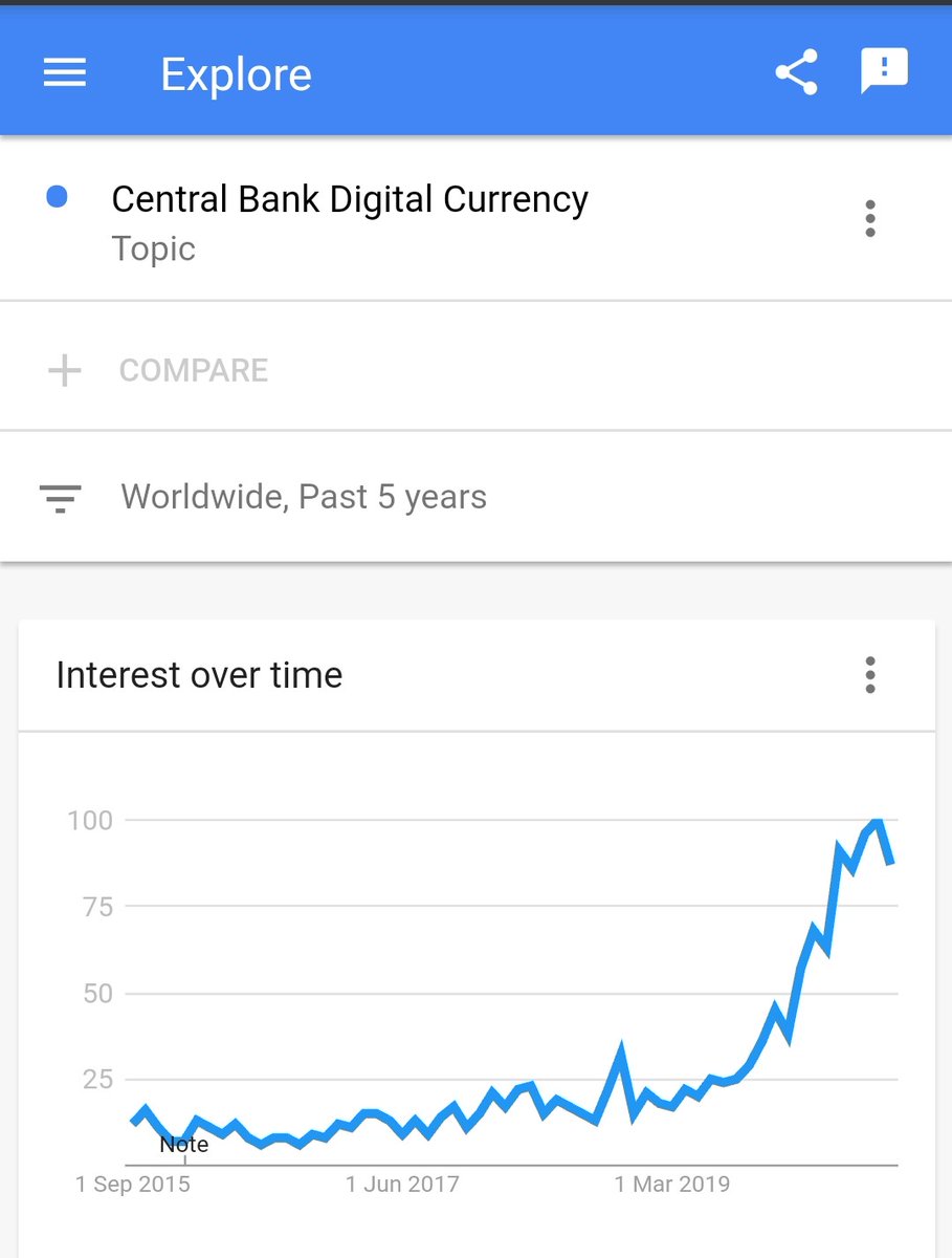 Central Bank Digital Currency. Regulators, policy makers and central banks over the world are finally reaching the fifth & final stage of grief.Acceptance. @sethginns