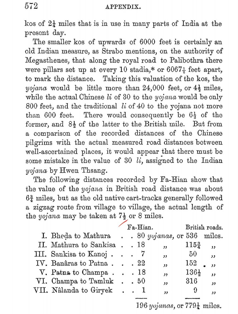 Now Yojana it is generally taken as 8 Miles but that's an error, because it was used to measure distances on land and due to error in measurement and comparison the value should be 7.5 miles.Same thing said by Alexander Cunningham In his Ancient Geography of India