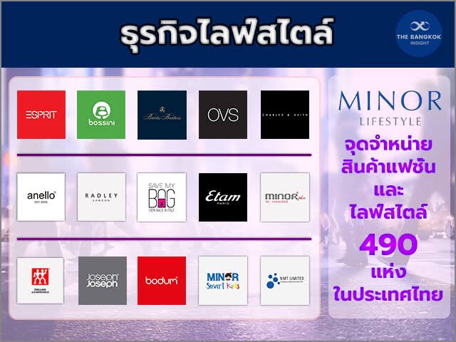 discccn's tweet photo. สลิ่มมาอวดว่าไมเนอร์หนุนเนชั่นหรอ ได้งั้นเราจะมาเปิดรายชื่อ ท่อน้ำเลี้ยงใหม่ ความมั่งคั่งรวบกินร้านอาหารในไทยของเครือ mint ค่ะ ประเมินผู้บริโภทต่ำไปนะ //มี bonchon ด้วย https://t.co/Jtw32uYwdD