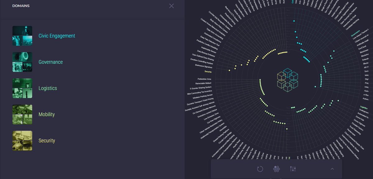 Mapping emerging technologies that could impact urban innovation cities.envisioning.io