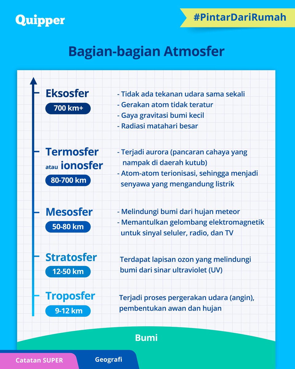 Quipper Video On Twitter Fisika Fluida Statis Dan Dinamis Https T Co Mkijwk7p4q