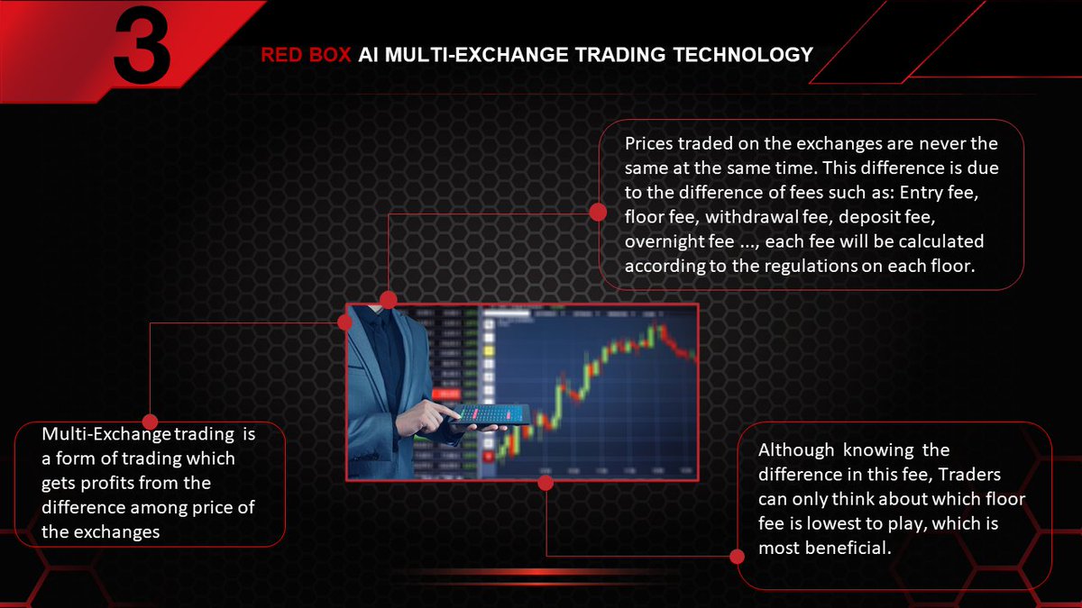 RedBoxDapp's tweet image. RED BOX AI MULTI-EXCHANGE TRADING TECHNOLOGY