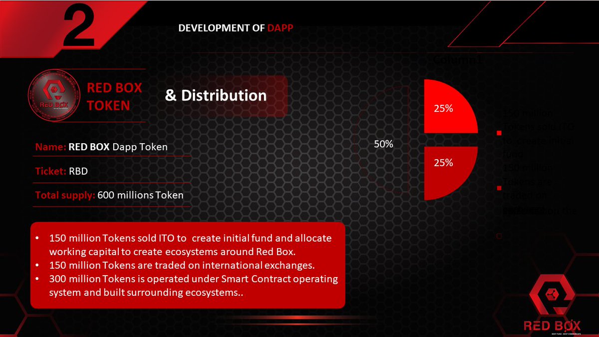 RedBoxDapp's tweet image. 👉 DEVELOPMENT OF DAAP