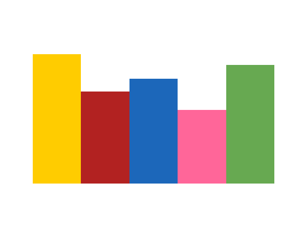 Popular Tweets Of One Piece トレジャークルーズ 3 Whotwi Graphical Twitter Analysis