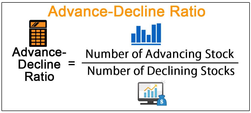 Advance-Decline Ratio - Definition, Formula, How it Works?
buff.ly/32cz0Ub

#AdvanceDeclineRatio