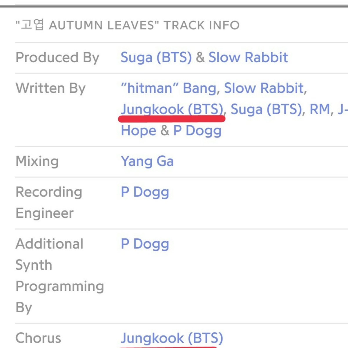 KOMCA-registered songs credited to Jungkook: In The Soop, Magic Shop, Outro: Love Is Not Over, Introduction: Youth, Run, Still With You, Autumn Leaves and My Time. And he is also credited for "Your Eyes Tell" On JASRAC (Japanese Society for Rights of Authors & Composers).