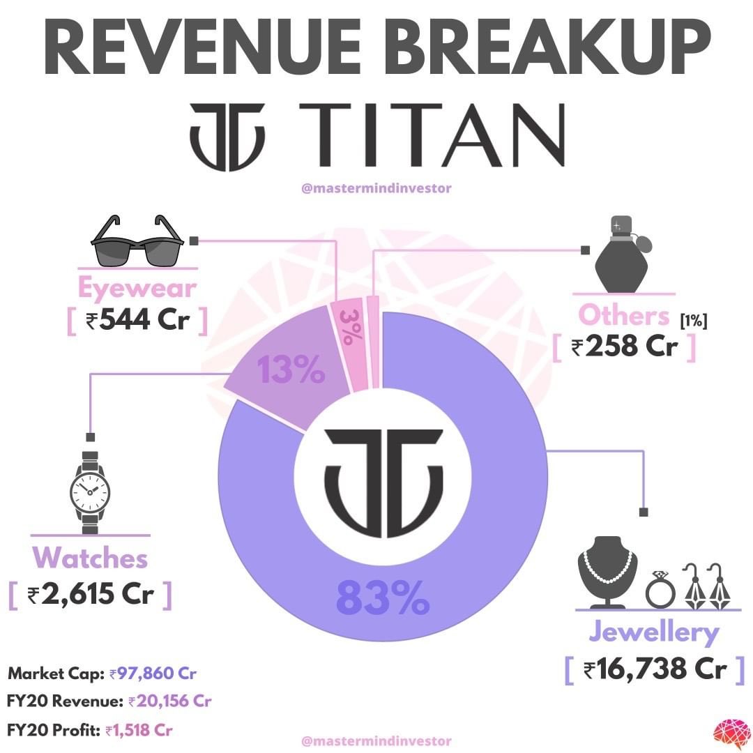 Top more than 160 titan watch logo
