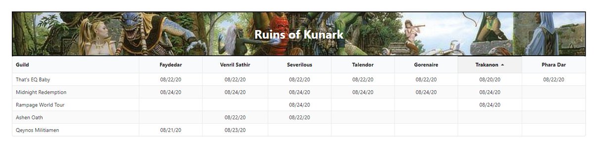 DraqAttack's tweet photo. Boom #2 ... killing it :) #Kunark https://t.co/C0XtzIMQt4