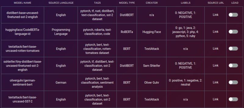 ctricot's tweet photo. La ressource ultime (?) : The NLP Model Forge rassemble des exemples de code et de modèles par type de tâche comme la classification, la réponse aux questions, le résumé de texte, la génération de texte, la traduction, et plus encore.
#NLP 
https://t.co/rI1GWalnNo https://t.co/UUd1sFeMhG