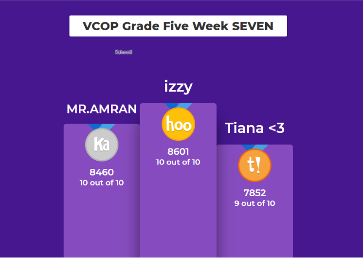 Results are in... Grade 5s loved this morning's Kahoot! Especially the podium, will be organising another Teams Kahoot! <a href="/GetKahoot/">Follow @Kahoot</a> <a href="/MicrosoftTeams/">Microsoft Teams</a>  <a href="/roxyparkps/">Roxburgh Park Primary School</a>