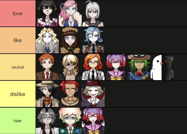 also here’s a tiermaker with my opinions of the cast as of rn!!! this is definitely gonna change but tiermakers make my brain feel organized so :>