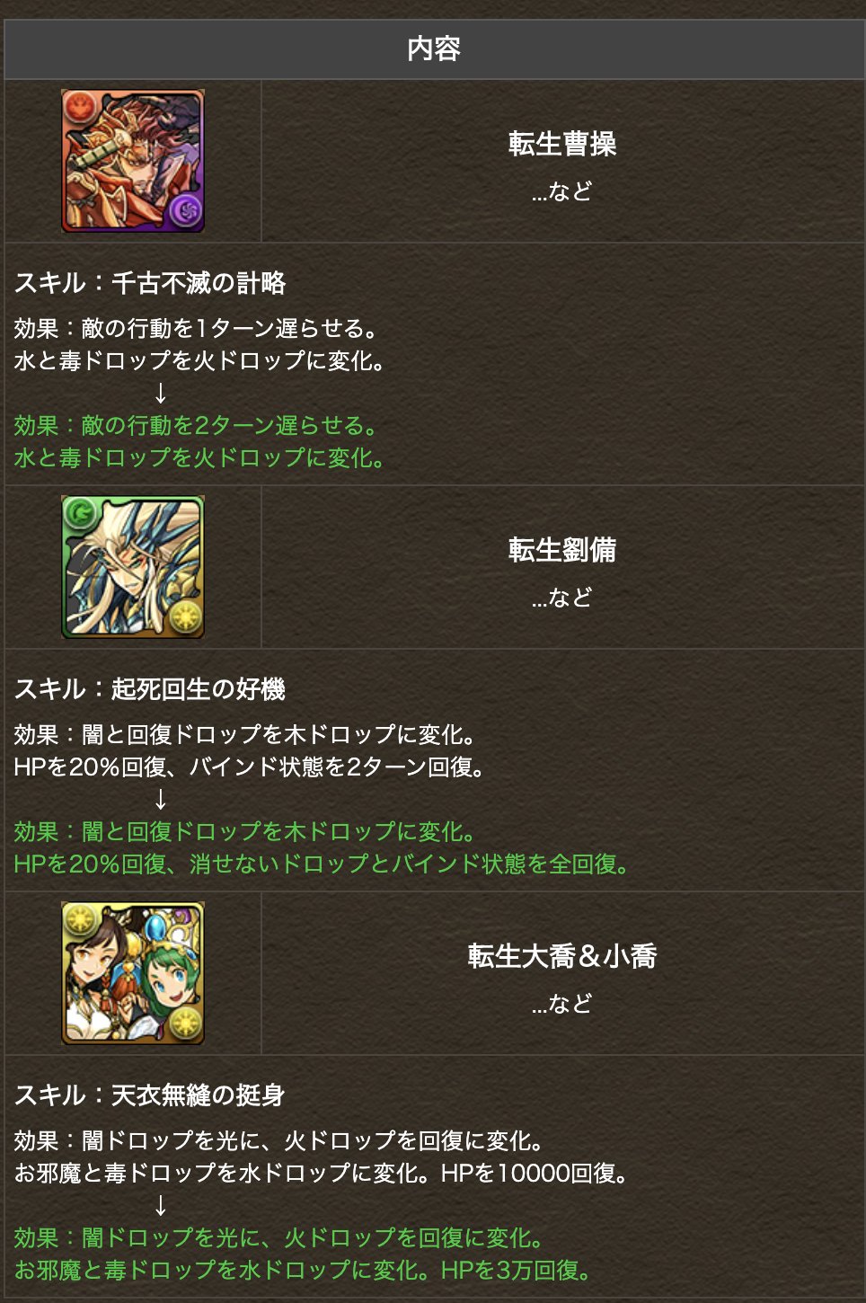 パズドラ攻略 Gamewith モンスター上方修正 パズドラ パズドラ攻略 Gamewith モンスター上方修正 パズドラ