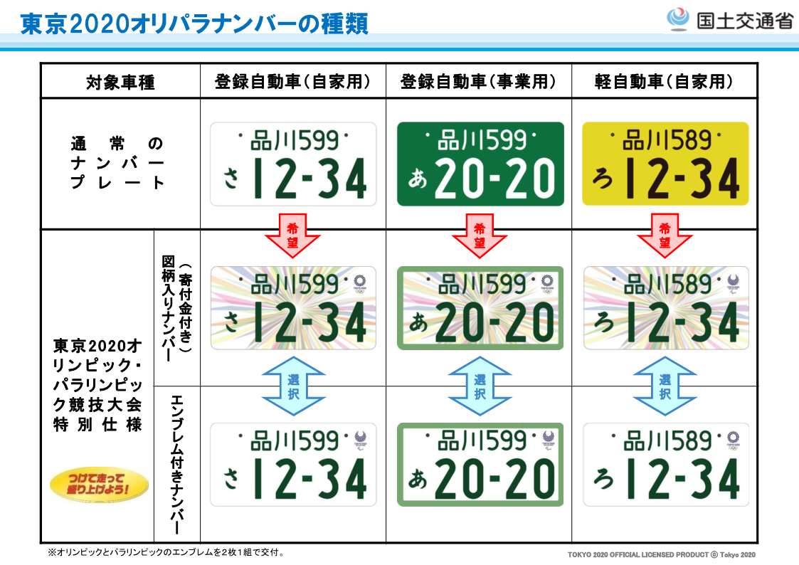 中華のおせち贈り物 オリンピック 東京2020 抹消ナンバープレート