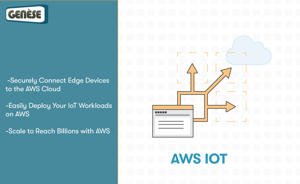 GenesePakistan's tweet photo. Create a secure Internet of Things (IoT) environment and make more proactive business decisions using AWS IoT & Genese Solution
#genesesolutionpakistan #AWSIOT #switchtoCloud https://t.co/rTKNnBLaAn