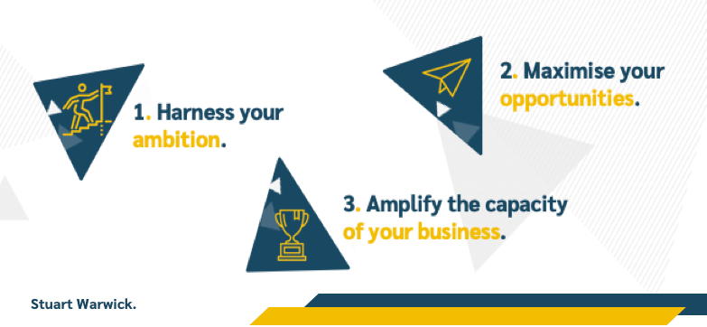 Did you start your MSP business on your own? Are you still the only Director some years later? Do you sometimes wish there was someone else who could help? 

Understanding the shape of your business: buff.ly/2Z5tH7v #MSP #IT #FreeDownload #MSPBusiness #Consultant