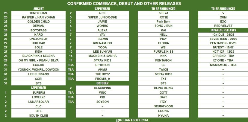 Kth Facts On Twitter Look At That V On The List Kth1 Is Coming
