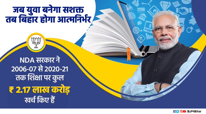 dr_bindhyachal's tweet photo. NDA सरकार का युवा-शिक्षा पर है बल, क्योंकि वे ही हैं आने वाला कल!
पिछले 15 वर्ष���ं में शिक्षा पर 2.17 लाख करोड़ रुपए खर्च किये हैं सरकार ने!
"भाजपा पर भरोसा है"!
#DevelopingBihar #Education

अधिक पोस्ट के लिए https://t.co/Dap5ASGcCk पर क्लिक करें https://t.co/ONT8xXk2ET