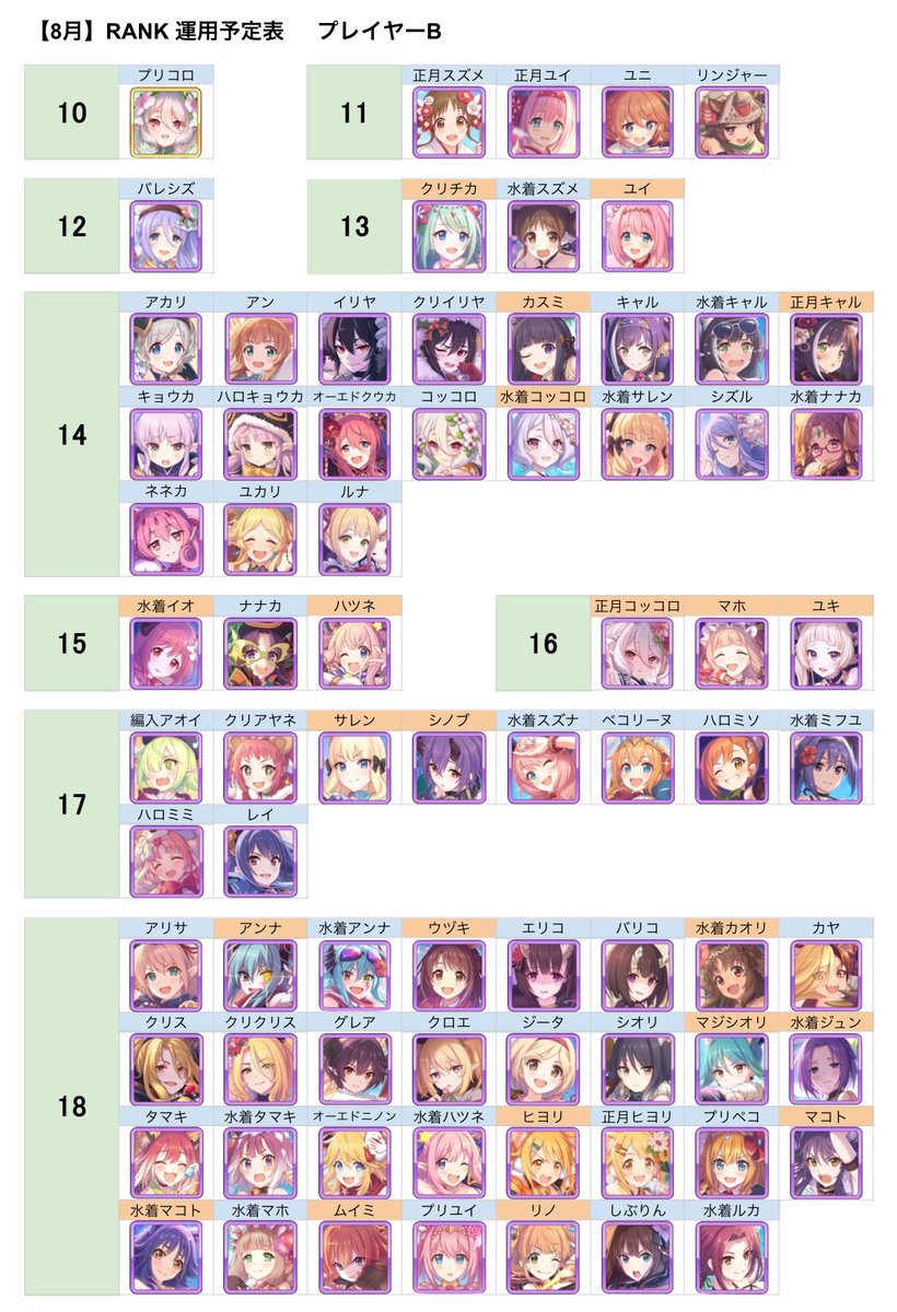 プリコネr ランク8 Twitter Search