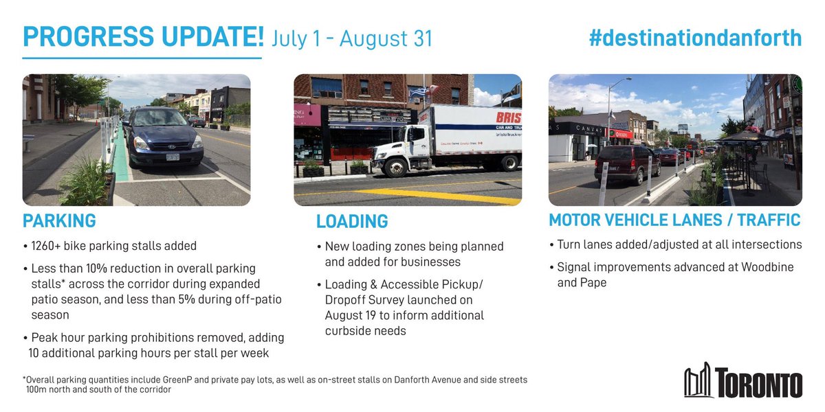 JohnTory's tweet image. Thank you to our incredible @TO_Transport team who have made great progress in turning our #DestinationDanforth pilot into a reality. This is a great example of work the @CityofToronto has been doing to support a safe restart and recovery for our city.