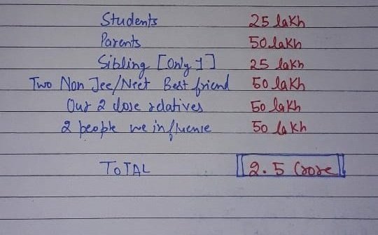 SinghJoswal's tweet photo. @narendramodi Sir aap ess pandemic situation me exam le kr ~2.5 crore person ke zindagi ke sath khel rahe hai,
I humbly request to u sir please
POSTPONE JEE &amp; NEET Exam, and save  Life of ~2.5 crore people 🙏🙏

#MODIJI_POSTPONEJEENEET 

@PMOIndia

Retweet with comment🔥
 
@DrRPNishank https://t.co/u6KY5T3P6U