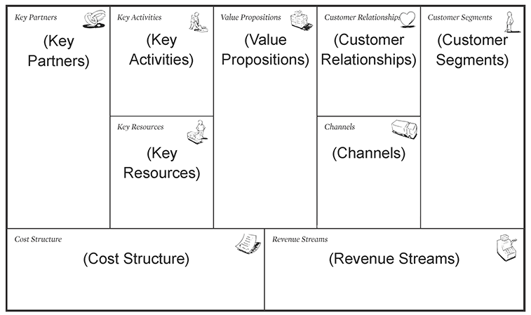 2. Business Model CanvasA graduate business school favourite & one of the most powerful business plan templates out there. Highly adaptable to any industry, clearly shows trade-offs & is designed for all elements to align to the overall vision.Link:  https://www.alexandercowan.com/business-...