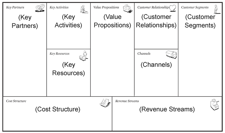 2. Business Model CanvasA graduate business school favourite & one of the most powerful business plan templates out there. Highly adaptable to any industry, clearly shows trade-offs & is designed for all elements to align to the overall vision.Link:  https://www.alexandercowan.com/business-model-canvas-templates/