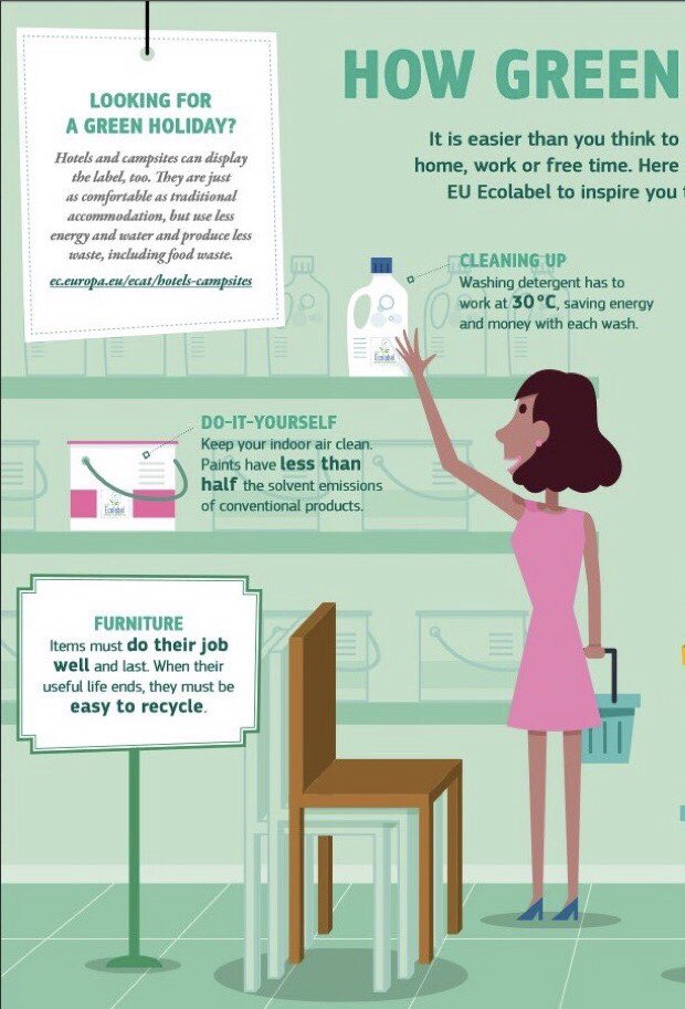 CircularCitizen's tweet photo. HOW GREEN CAN YOU SHOP? 

More than 70K  products/services hold the @EMAS_EUEcolabel, a reliable label to identify reduced environmental impact goods, empowering consumers to make greener choices ♾♻️🌎

#EUEcolabel
#CircularEconomy
#CircularConsumer
#CircularityxCitizens https://t.co/k89vvExd9p