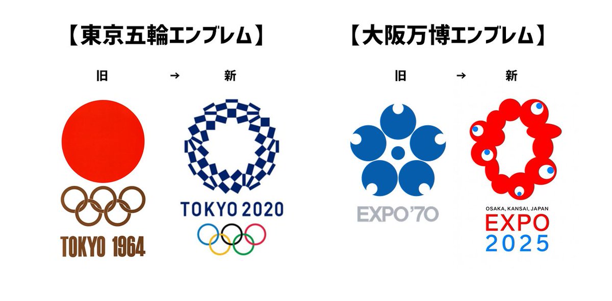 あいうち お絵かき侍 お仕事募集中 ついでに第一回東京五輪 大阪万博とのエンブレム比較 面白い 事に旧エンブレムでは東京五輪が赤系 大阪万博が青系がメインだったのに新しい方では逆転してる