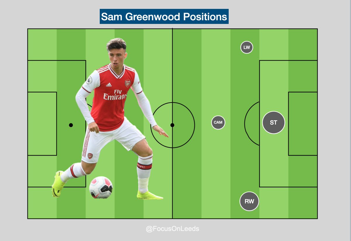 Greenwood is predominantly a striker but has played a number of games at right wing and as a number 10 at Arsenal, particularly in his first season. In the 2 years he’s been there, he’s scored 15 goals in 39 under 18 appearances.
