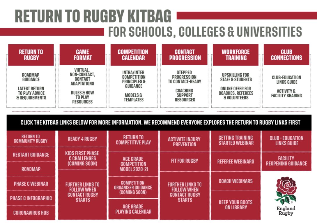 EngRugbyUnis's tweet photo. You asked, we delivered!

We put all the resources to support your return to play in one handy ‘kitbag’.

For the interactive version, click the link below:

https://t.co/AyeXwcHb5e

#unirugby #ReturnToRugby https://t.co/g9gj4owg00
