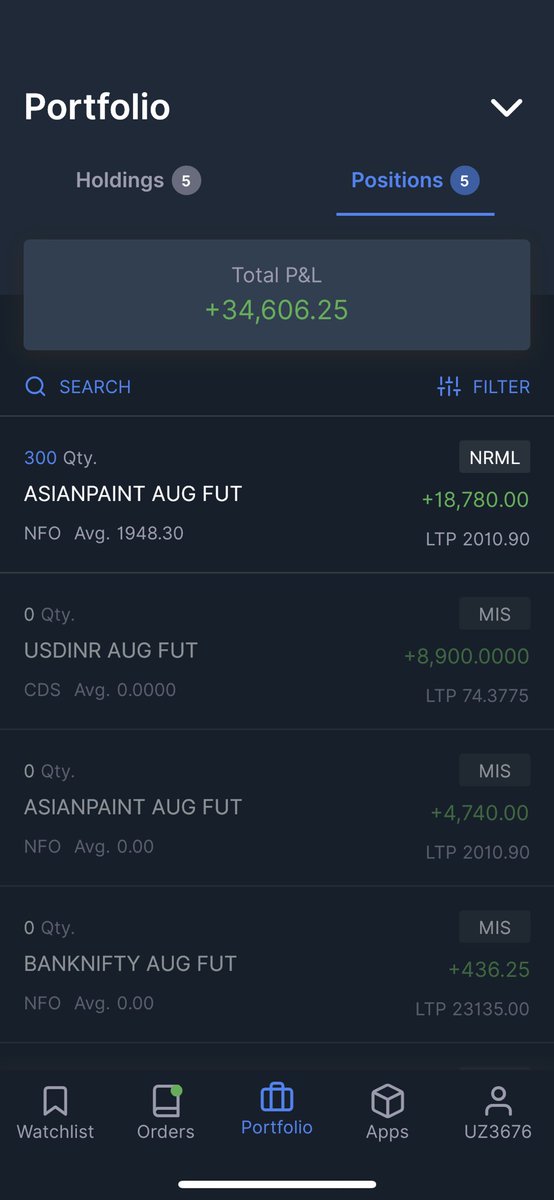 CaVardhanCa's tweet image. One Big Day !!! 
Due to travel , didn’t traded strangles or straddles today . Just Asian Paints &amp;amp; some USDINR . 

34K . 

16K Intra . ROI - 3.2% 

#DirectionalTrading