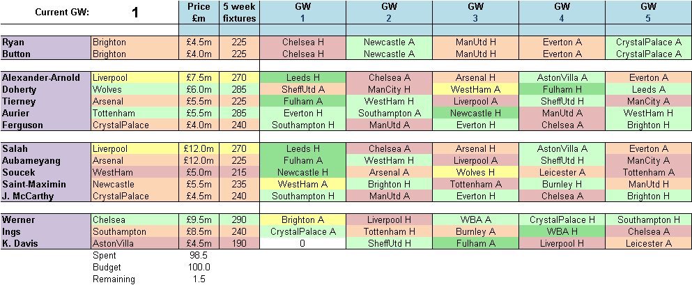 This is nowhere near as good as  @BenCrellin’s version; if you want all-singing and all-dancing, definitely pay for his.But all GSC players can pick up this free  #FPL fixture spreadsheet, as long as you sign up at  http://goalscorerchallenge.co.uk , RT this thread and ask nicely it’s yours
