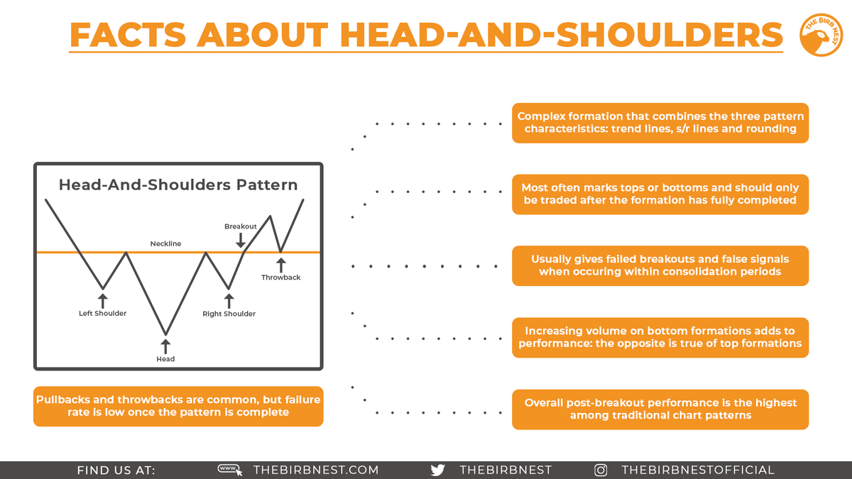crypto_birb's tweet photo. New cheat sheet. Hope it helps❤ https://t.co/t9KMNril8a