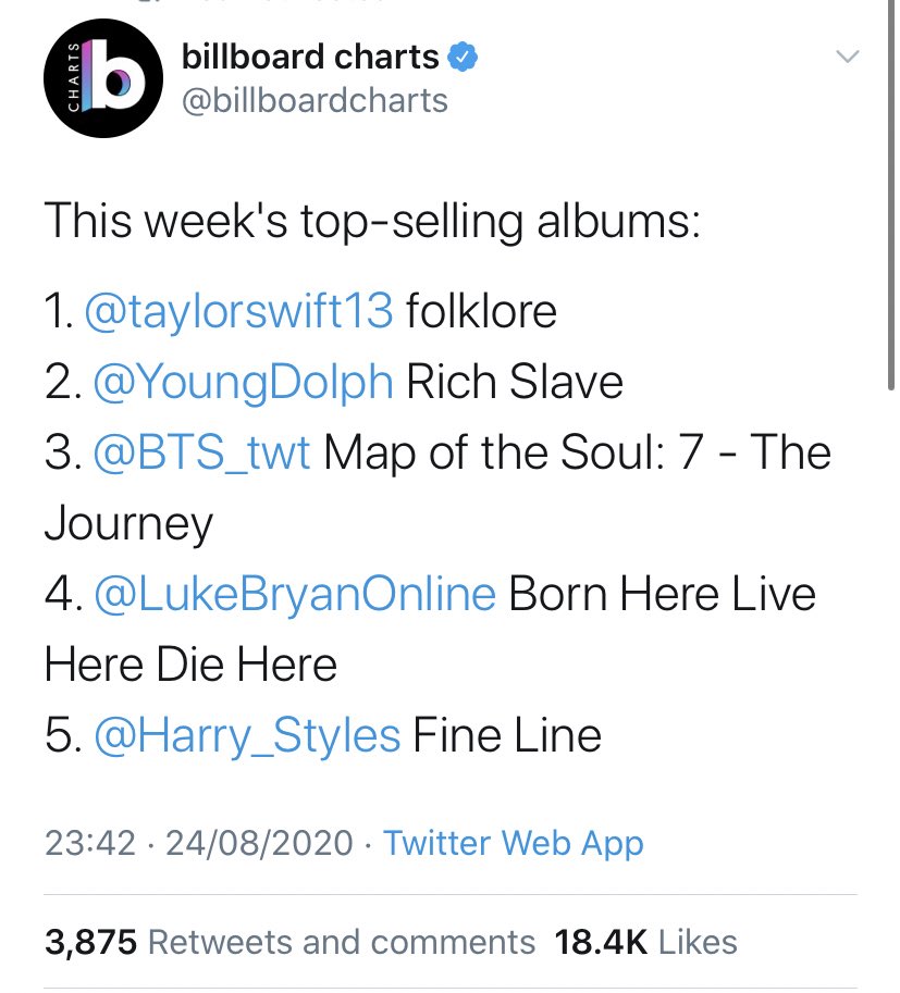 -“Watermelon Sugar” is #7 this week on the Billboard 100 chart and now ties “Adore You” as Harry’s longest running top 10. “Adore you” is also #15 on this chart, almost 9 months after its release. -“Fine Line” is the FIFTH best selling album (pure) this week in the USA.