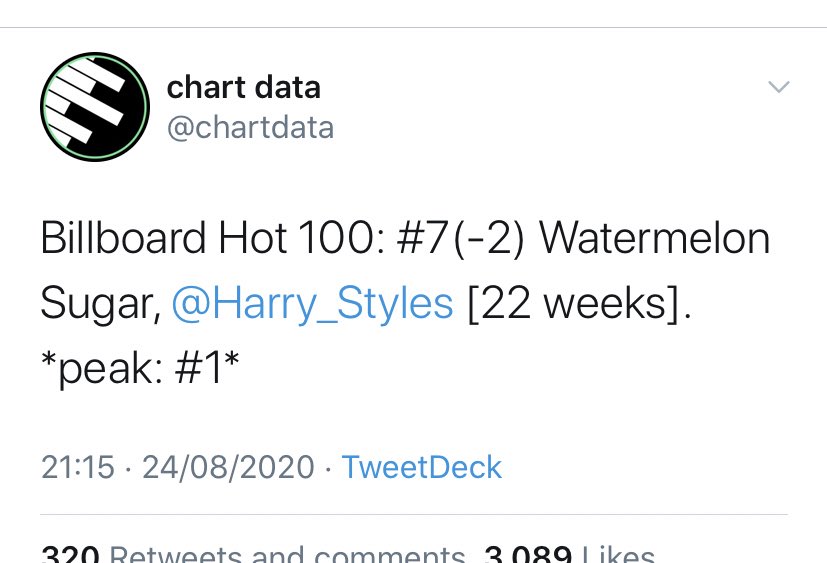 -“Watermelon Sugar” is #7 this week on the Billboard 100 chart and now ties “Adore You” as Harry’s longest running top 10. “Adore you” is also #15 on this chart, almost 9 months after its release. -“Fine Line” is the FIFTH best selling album (pure) this week in the USA.