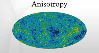  #cosmology_140 The properties of the cosmic background radiation confirm the isotropy and homogeneity of the universe.