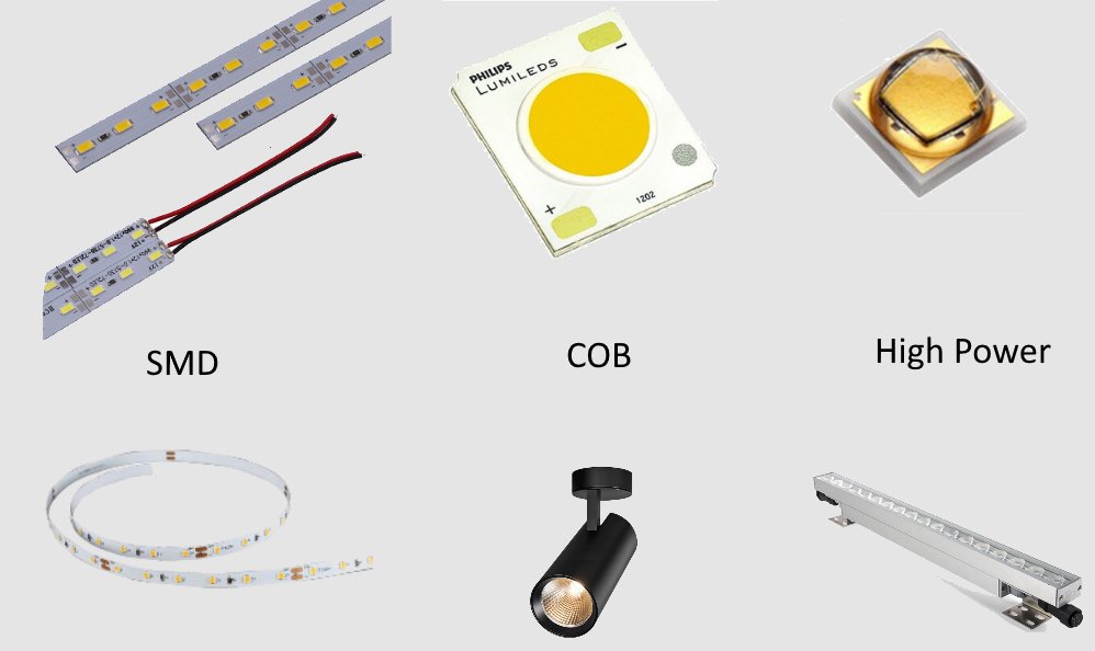 تغريدات عن تاريخ تطور تقنية الاضاءة  LED 
اخترع هذه التقنية العالم Nick Holonyak نيك هولنياك في عام...