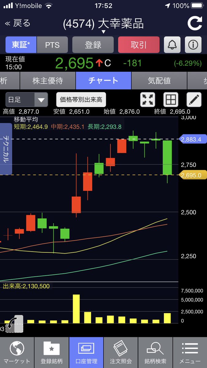 株価 大幸 掲示板 薬品