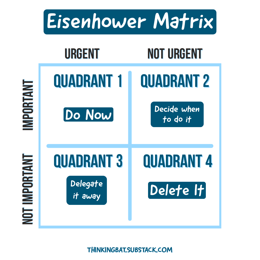 SurbhiDaga6's tweet image. Came across this matrix. Area where I am stuck is "important but not urgent" can't decide when to do it😕and it gets carried on everyday in "to do List". Time to complete #pendingworks😎 . Where do you get stuck?