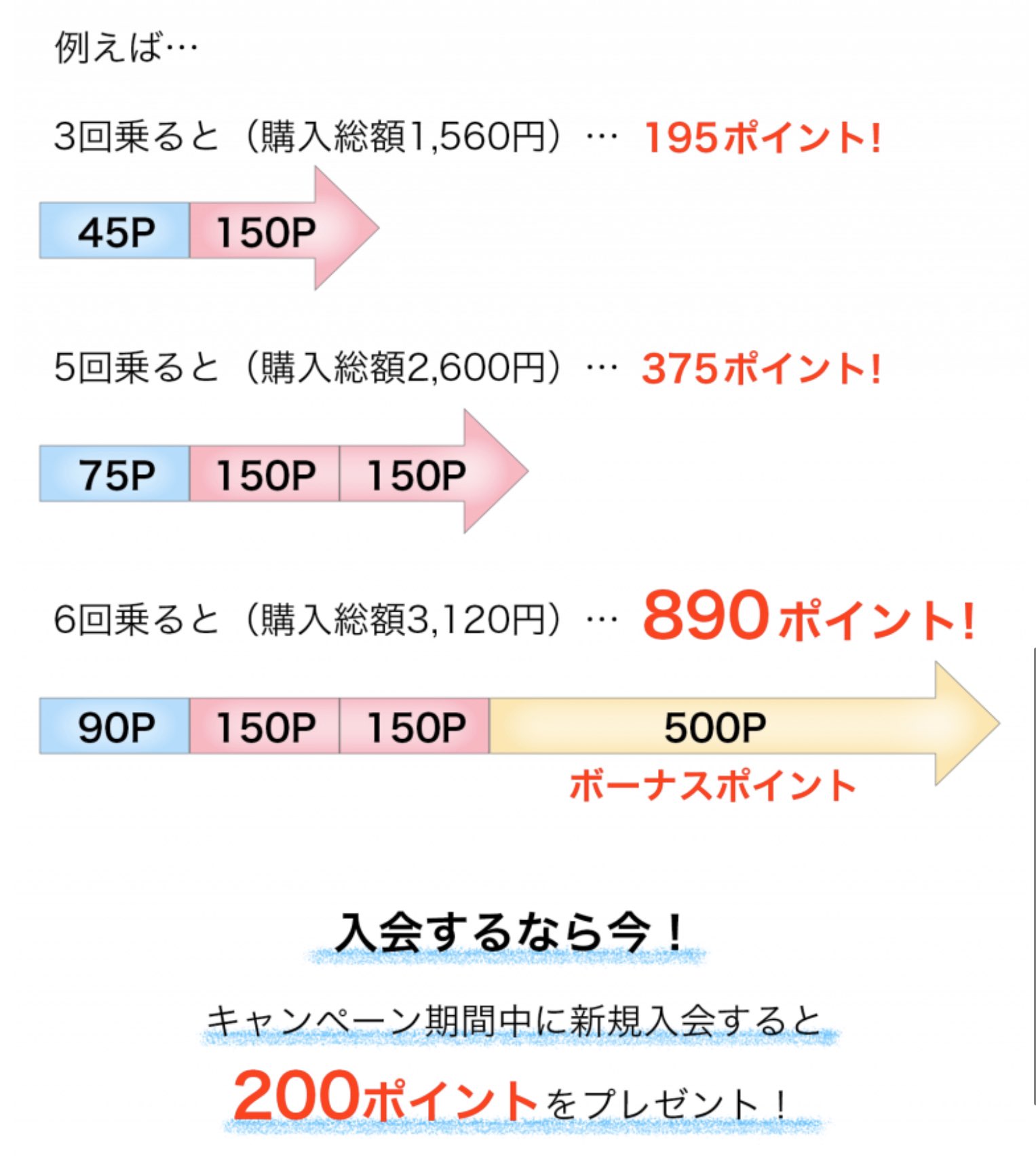 تويتر 南海電鉄 公式 Nankai Electric Railway على تويتر E キャンペーン終了まであと少し 8月中 南海 特急チケットレスサービスで特急券 座席指定券をご購入のお客さまに 購入金額に応じたボーナスポイントをプレゼント ぜひご利用ください