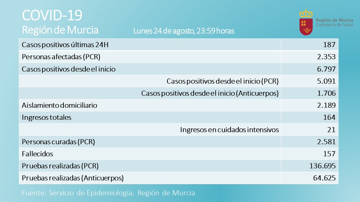 Gobierno de la Región de Murcia tweet media