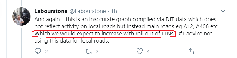 The tweet from an LTN campaigner saying that he expects traffic to increase on main roads when LTNs are created is no longer available. Fortunately, it was such an important tweet, I saved an image. Why knowingly increase traffic & #airpollution on residential main roads?