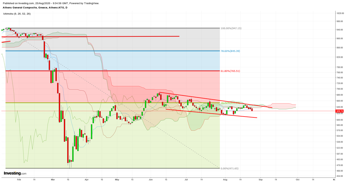 GreekStocksT2D's tweet photo. #ΓΔ #FTASE τι ταλαιπωρία.....κι όμως υπάρχει κόσμος την σημερινή εποχή που ασχολείται αποκλειστικά και μόνο με αυτό το πράμα.......λες και δεν υπάρχει ιντερνετ...λες και δεν υπάρχει πρόσβαση στις διεθνείς αγορές https://t.co/hJQRuPMuqt