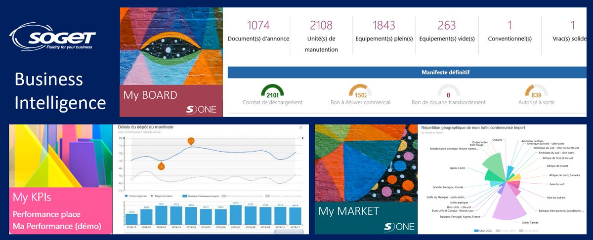 RT <a href="/SOGET_fr/">SOGET</a>: Les solutions Business intelligence SOGET au service de la performance logistique et portuaire #BI #SmartPort linkedin.com/posts/soget-sa…