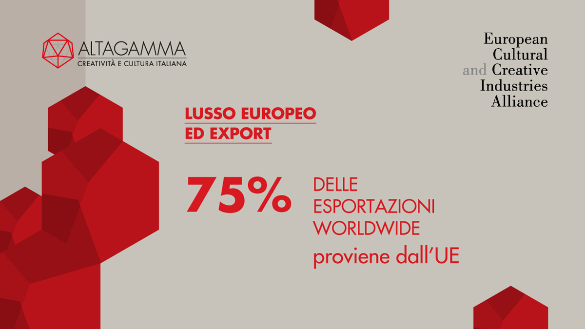 Altagamma_it's tweet photo. TUTELARE LA LIBERA CIRCOLAZIONE DI BENI, SERVIZI E PERSONE
1 delle 10 proposte di #Altagamma all'EU per mercato #luxury
L'Europa è il più grande esportatore di lusso: 75% dell'export proviene da UE (#ECCIA @Bain_Italia)
Position Paper: https://t.co/a34WCSJ1zm #NextGenerationEU https://t.co/RF4RYd4uMz