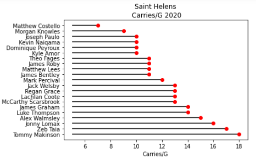 Rugby League Analytics on Twitter: