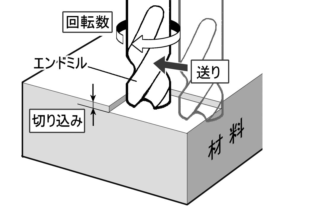 日刊工業新聞社刊「目で見てわかるマシニングセンタ作業」とり、ボクが描いたイラストのいくつか。 